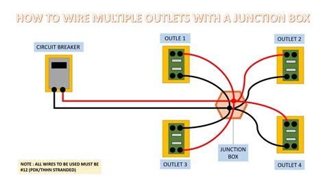 junction box multiple circuits|how many outlets per circuit.